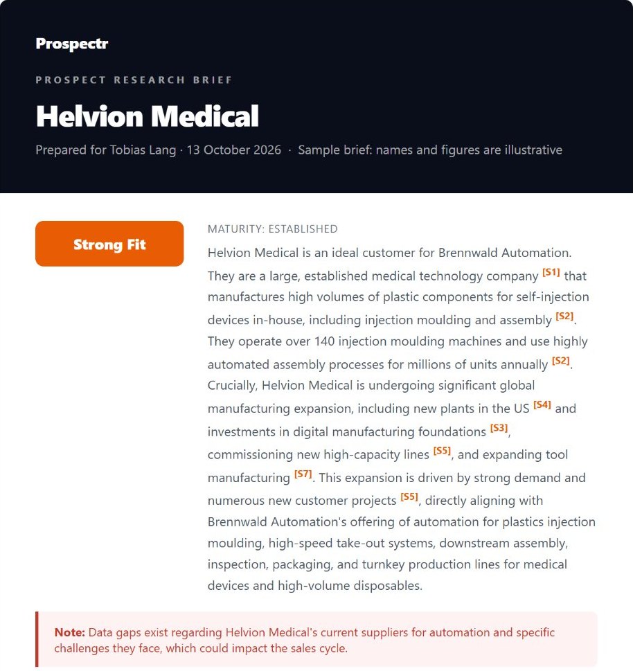 Top of a sample Prospectr research brief on an invented company, showing a Strong Fit rating, a summary with source numbers and a warning note about data gaps.